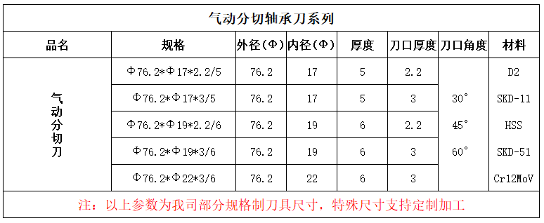 氣動(dòng)分切刀參數(shù).png