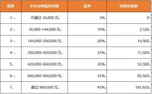 歡享匯 | 個(gè)人所得稅新政 10月1日起正式執(zhí)行！