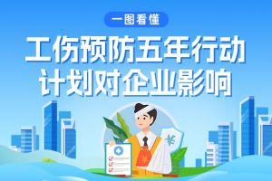 一圖看懂工傷預(yù)防五年行動(dòng)計(jì)劃對(duì)企業(yè)影響